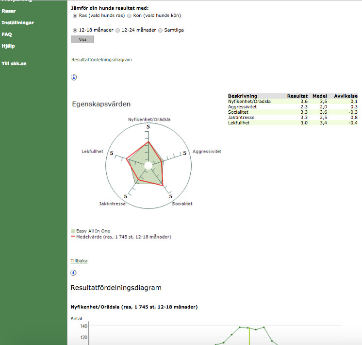 SKK Avelsdata Spindeldiagram MH